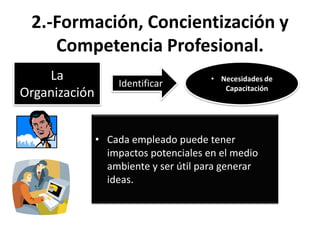 2.-Formación, Concientización y
    Competencia Profesional.
    La             Identificar
                                       • Necesidades de
                                          Capacitación
Organización


               • Cada empleado puede tener
                 impactos potenciales en el medio
                 ambiente y ser útil para generar
                 ideas.
 