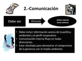 2.-Comunicación

                                      Orden interno
Debe ser         Eficiente            como externo



    • Debe incluir información acerca de la política
      ambiental y el perfil corporativo.
    • Comunicación interna fluye en todas
      direcciones.
    • Estar diseñada para demostrar el compromiso
      de la gerencia con el medio ambiente.
 