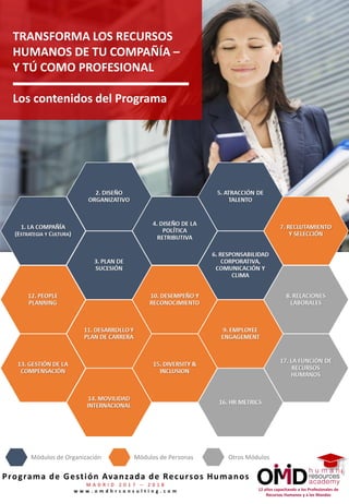 12 años capacitando a los Profesionales de
Recursos Humanos y a los Mandos
Programa de Gestión Avanzada de Recursos Humanos
M A D R I D 2 0 1 7 – 2 0 1 8
w w w . o m d h r c o n s u l t i n g . c o m
TRANSFORMA LOS RECURSOS
HUMANOS DE TU COMPAÑÍA –
Y TÚ COMO PROFESIONAL
Los contenidos del Programa
Módulos de Organización Módulos de Personas Otros Módulos
 