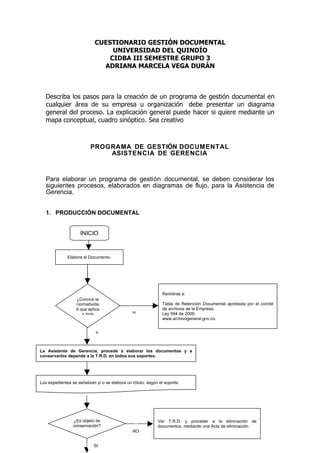 CUESTIONARIO GESTIÓN DOCUMENTAL
                                 UNIVERSIDAD DEL QUINDÍO
                                CIDBA III SEMESTRE GRUPO 3
                              ADRIANA MARCELA VEGA DURÁN



   Describa los pasos para la creación de un programa de gestión documental en
   cualquier área de su empresa u organización debe presentar un diagrama
   general del proceso. La explicación general puede hacer si quiere mediante un
   mapa conceptual, cuadro sinóptico. Sea creativo



                          PROGRAMA DE GESTIÓN DOCUMENTAL
                              ASISTENCIA DE GERENCIA



   Para elaborar un programa de gestión documental, se deben considerar los
   siguientes procesos, elaborados en diagramas de flujo, para la Asistencia de
   Gerencia.


   1. PRODUCCIÓN DOCUMENTAL


                     INICIO


              Elabora el Documento.




                                                               Remitirse a:
                  ¿Conoce la
                  normativida                                  Tabla de Retención Documental aprobada por el comité
                  d que aplica                                 de archivos de la Empresa.
                     a éste                     N              Ley 594 de 2000.
                                                               www.archivogeneral.gov.co.


                            S



La Asistente de Gerencia, procede a elaborar los documentos y a
conservarlos depende a la T.R.D. en todos sus soportes.




Los expedientes se señalizan y/ o se elabora un rótulo, según el soporte




                 ¿Es objeto de                               Ver T.R.D. y proceder a la eliminación de
                 conservación?                               documentos, mediante una Acta de eliminación.
                                                NO


                            SI
 