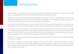 INFRAESTRUTURA


    •	   Reestruturarar as Promotorias de Justiça, propiciando a condição necessária ao órgão de execução
         para o desejado atendimento das demandas apresentadas pela sociedade.
    •	   Reestruturar os Centros de Apoio Operacional para que funcionem de forma eficiente e contínua em
         suporte aos órgãos de execução, com indicação de coordenador com expertise na respectiva área, em
         número e distribuição que possibilite uma atuação regionalizada.
    •	   Aumentar o número de integrantes da Assessoria Técnica, de modo a tornar possível o atendimento das
         solicitações com a brevidade necessária ao desempenho da atuação do órgão de execução solicitante.
8
    •	   Aumentar o quadro de estagiários não obrigatórios (remunerados) nas Promotorias de Justiça da Capital
         e criar vagas para alcançar as Promotorias de Justiça de Entrâncias Inicial e Intermediária, notadamente
         aquelas que se localizam nas áreas de influência de Centros Acadêmicos que desenvolvam cursos que
         tenham relação com as atividades desenvolvidas pelo Ministério Público.
    •	   Estender o serviço de apoio operacional (serviços gerais) a todas as Promotorias de Justiça localizadas
         no interior do Estado.
    •	   Promover a melhoria constante das sedes da Procuradoria Geral e das Promotorias de Justiça,
         contratando empresa de manutenção predial, para efetivar as reformas e executar os serviços de reparo
         das instalações físicas, deixando o imóvel em condições satisfatórias e dignas para o desenvolvimento
         das atividades ministeriais.
 