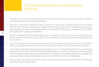 ESTRUTURA DE PESSOAL E VALORIZAÇÃO DO
                             SERVIDOR


     •	   Ampliar o número de cargos de apoio-técnico administrativo de modo a reduzir o déficit existente
          nos órgãos de execução e de administração.
     •	   Promover a revisão do Plano de Cargos, Carreiras e Salários dos servidores do Quadro de Apoio
          Técnico-Administrativo, adequando a tabela de vencimentos para uma realidade que traduza na
          valorização desses servidores, para possibilitar a retenção de talentos, elevar a autoestima e consolidar
          um quadro de servidores de excelência.
12
     •	   Garantir a realização de concurso público para contratação de técnicos e analistas ministeriais, para
          preenchimento dos cargos vagos e dos que serão criados em decorrência da ampliação do quadro
          de servidores.
     •	   Buscar junto ao Executivo solução para pagamento das verbas devidas aos servidores do Ministério
          Público, em decorrência do reconhecimento judicial da incidência da URV sobre os seus salários.
     •	   Desenvolver política de valorização e capacitação contínua e descentralizada para os servidores do
          Quadro de Apoio Técnico-Administrativo, possibilitando que o maior número possível de servidores
          esteja treinado e capacitado para o exercício de suas funções, com influência direta na qualidade dos
          serviços prestados à população pelos integrantes do Ministério Público do Maranhão.
     •	   Criar os cargos de Assessores de Promotores para atender aos Membros do Ministério Público das
          Entrâncias Inicial e Intermediária.
 