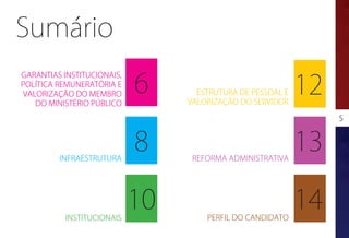 Sumário

                            6                               12
GARANTIAS INSTITUCIONAIS,
POLÍTICA REMUNERATÓRIA E
VALORIZAÇÃO DO MEMBRO              ESTRUTURA DE PESSOAL E
   DO MINISTÉRIO PÚBLICO         VALORIZAÇÃO DO SERVIDOR

                                                                 5




         INFRAESTRUTURA
                            8     REFORMA ADMINISTRATIVA
                                                            13

           INSTITUCIONAIS
                            10       PERFIL DO CANDIDATO
                                                            14
 