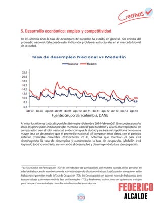 100 alcalde
55
La Tasa Global de Participación (TGP) es un indicador de participación, que muestra cuántas de las personas en
edad de trabajar, están económicamente activas (trabajando o buscando trabajo). Los Ocupados son quienes están
trabajando y permiten medir la Tasa de Ocupación (TO); los Desocupados son quienes no están trabajando, pero
buscan trabajo y permiten medir la Tasa de Desempleo (TD); y finalmente, los Inactivos son quienes no trabajan
pero tampoco buscan trabajo, como los estudiantes o las amas de casa.
5. Desarrollo económico: empleo y competitividad
En los últimos años la tasa de desempleo de Medellín ha estado, en general, por encima del
promedio nacional. Esto puede estar indicando problemas estructurales en el mercado laboral
de la ciudad.
Al mirar los últimos datos disponibles (trimestre diciembre 2014-febrero2015) respecto a un año
atrás, los principales indicadores del mercado laboral para Medellín y su área metropolitana, en
comparación con el total nacional, evidencian que la ciudad y su área metropolitana tienen una
mayor tasa de desempleo que el promedio nacional. Al comparar estos datos con el período
anterior (trimestre diciembre 2013-febrero 2014), notamos que mientras el país está
disminuyendo la tasa de desempleo y aumentando la tasa de ocupación, Medellín está
logrando todo lo contrario, aumentando el desempleo y disminuyendo la tasa de ocupación.
Fuente: Grupo Bancolombia, DANE
56
 