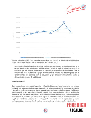 19 alcalde
Creemos en el manejo pulcro, técnico y eficiente de los recursos, de manera tal que se le
genere confianza a la ciudadanía y así incentivar la cultura del pago de impuestos al poderse
constatar que los dineros públicos están siendo cuidadosamente administrados para el
bien mismo de la ciudadanía. El pago de impuesto se buscará sea más amigable con el
contribuyente: que conozca bien la regulación y que encuentre mecanismos fáciles y
cómodos para el pago de los tributos.
Gráfico. Evolución de los ingresos de la ciudad. Nota. Los montos se encuentran en billones de
pesos. Elaboración propia. Fuente: Medellín Cómo Vamos, 2015.
Cultura ciudadana:
Civismo, confianza, honestidad, legalidad y solidaridad deben ser los principios de una apuesta
renovada por la cultura ciudadana para Medellín. La cultura ciudadana se sustenta en el civismo
como el principio de respeto de las normas sociales, los derechos individuales y los bienes y
espacios públicos; en la confianza como la disposición a esperar el mejor comportamiento de
los demás, que resulta ser la base para la acción colectiva; en la honestidad como compromiso
con la legalidad, la verdad y la honra; en la legalidad entendida como el respeto irrestricto a la
ley y la promoción de sus beneficios sociales; y en la solidaridad, como la capacidad de ponerse
en los zapatos del otro, asumiendo los intereses colectivos por encima de los individuales.
 