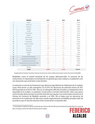 32 alcalde
14
Caminando la ciudad nos damos cuenta de que solo esa cifra de 306 casos de extorsión puede darse en un par de
días a lo largo y ancho de todo el territorio de la ciudad.
Realidades como el control territorial de los grupos delincuenciales, la ausencia de las
instituciones, la impunidad y la intimidación en general que estos realizan a la población civil,
son situaciones que victimizan a estas familias.
La extorsión es otro de los fenómenos que afecta la seguridad de los habitantes de la ciudad y
cuyas cifras tienen un alto subregistro. En el 2013 las denuncias de extorsión fueron de 457,
disminuyendo en el 2014 a 306. Aún así, el subregistro dificulta el análisis y el diagnóstico de la
seguridad en la ciudad y su posterior, consecuente y correcta intervención. Hace unos pocos
meses Fenalco denunció que el nivel de extorsión que aqueja a los comerciantes inscritos en la
Cámara de Comercio de Medellín asciende a un 90%. No es lógico que las denuncias de
extorsión en la ciudad sean de 306 casos cuando organizaciones y entidades privadas están de
acuerdo en que el nivel de extorsión entre comerciantes es bastante alto .
Desplazamiento forzado intraurbano, Número de personas víctimas. Elaboración propia. Fuente: Personería de Medellín.
19
 