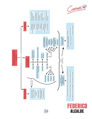 34 alcalde
Permanenciaynormalización
delosfenómenosdelictivos
ylaviolencia
Crimenorganizado
Ocurrenciade
fenómenosdelictivos
Estadodébil
Debilidaddelos
mecanismosalternativos
paralasolución
deconflictos
Pocosrecursos
dirigidosaltema
deseguridad
Debilidadesenla
planeaciónestratégica
delaciudad
Faltadeliderazgo
Autoridadcon
pocalegitimidad
Estrategiafallidaenla
luchacontraelcrimen
Aumentogeneralizado
delapercepciónde
inseguridad
Relacionesdemiedo
ydesconfianza
Pocaclaridadenlo
tenienteaunapolitica
criminal
Corrupción
Deficienteadministración
delajusticia
Presenciaterritorial
debandascriminales
Controlterritorial
criminal
Expansiónpermanente
delospagadiarios
Rentascriminales
Lavadodeactivos
Queseexplicaen
Riñas
Extorsión
Hurto
Automotores
Residencia
Personas
Comercio
Desplazamientoforzado
intraurbano
Narcoturismoy
turismosexual
Tratade
personas
Homicidio
Desapariciónforzada
Queasuvez
participade
Modalidades
Todoeso
Reforzadopor
Porcausade
Instrumentalización
paraelcontrolterritorial
Justiciallevada
alaspropiasmanos
Violencia
espontánea
Privatizacíonde
lajusticia
Intolerancia
Efectoscolaterales
deotrosfenómenos
delictivos
Culturadela
ilegalidadylaviolencia
(retrosesoenla
culturaciudadana)
Causasestructurales
delaviolencia
Malusodelespaciopúblico
Infracciónanormasdetránsito
Pocacolaboraciónconlasautoridades
Infracciónanormasdeconvivencia
Proteccióndeladelincuencia
Desconfianzaporelmiedo
Ausenciadeoportunidades
paralamovilizaciónsocial
Violenciaimtrafamiliar
Inequidad
Deserciónescolar
Trampasdelapobreza
 
