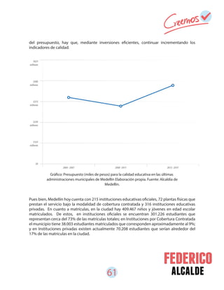 61 alcalde
del presupuesto, hay que, mediante inversiones eficientes, continuar incrementando los
indicadores de calidad.
Pues bien, Medellín hoy cuenta con 215 instituciones educativas oficiales, 72 plantas físicas que
prestan el servicio bajo la modalidad de cobertura contratada y 316 instituciones educativas
privadas. En cuanto a matrículas, en la ciudad hay 409.467 niños y jóvenes en edad escolar
matriculados. De estos, en instituciones oficiales se encuentran 301.226 estudiantes que
representan cerca del 73% de las matrículas totales; en Instituciones por Cobertura Contratada
el municipio tiene 38.003 estudiantes matriculados que corresponden aproximadamente al 9%;
y en Instituciones privadas existen actualmente 70.208 estudiantes que serían alrededor del
17% de las matrículas en la ciudad.
Gráfico: Presupuesto (miles de pesos) para la calidad educativa en las últimas
administraciones municipales de Medellín Elaboración propia. Fuente: Alcaldía de
Medellín.
 