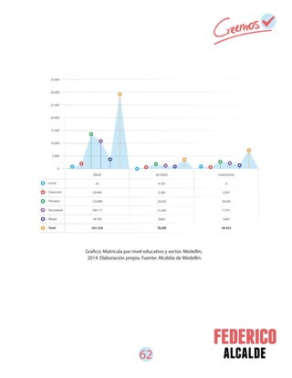 62 alcalde
Gráfico: Matrícula por nivel educativo y sector. Medellín,
2014. Elaboración propia. Fuente: Alcaldía de Medellín.
 