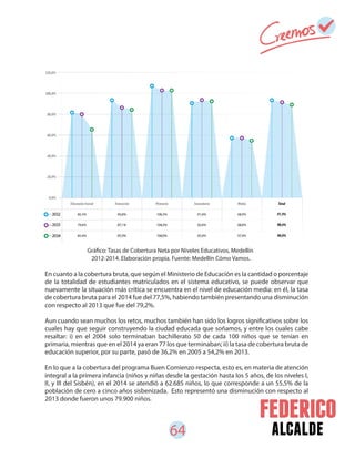 64 alcalde
En cuanto a la cobertura bruta, que según el Ministerio de Educación es la cantidad o porcentaje
de la totalidad de estudiantes matriculados en el sistema educativo, se puede observar que
nuevamente la situación más crítica se encuentra en el nivel de educación media: en él, la tasa
de cobertura bruta para el 2014 fue del 77,5%, habiendo también presentando una disminución
con respecto al 2013 que fue del 79,2%.
Aun cuando sean muchos los retos, muchos también han sido los logros significativos sobre los
cuales hay que seguir construyendo la ciudad educada que soñamos, y entre los cuales cabe
resaltar: i) en el 2004 solo terminaban bachillerato 50 de cada 100 niños que se tenían en
primaria, mientras que en el 2014 ya eran 77 los que terminaban; ii) la tasa de cobertura bruta de
educación superior, por su parte, pasó de 36,2% en 2005 a 54,2% en 2013.
En lo que a la cobertura del programa Buen Comienzo respecta, esto es, en materia de atención
integral a la primera infancia (niños y niñas desde la gestación hasta los 5 años, de los niveles I,
II, y III del Sisbén), en el 2014 se atendió a 62.685 niños, lo que corresponde a un 55,5% de la
población de cero a cinco años sisbenizada. Esto representó una disminución con respecto al
2013 donde fueron unos 79.900 niños.
Gráfico: Tasas de Cobertura Neta por Niveles Educativos, Medellín
2012-2014. Elaboración propia. Fuente: Medellín Cómo Vamos.
 