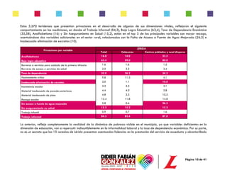 Página 10 de 41
Estos 5.270 leridenses que presentan privaciones en el desarrollo de algunas de sus dimensiones vitales, reflejaron el siguiente
comportamiento en las mediciones, en donde el Trabajo Informal (84,3), Bajo Logro Educativo (63,4), Tasa de Dependencia Económica
(35,58), Analfabetismo (16) y Sin Aseguramiento en Salud (15,2), están en el top 5 de las principales variables con mayor rezago,
acentuándose dos variables adicionales en el sector rural, relacionadas con la Falta de Acceso a Fuente de Agua Mejorada (26.3) e
Inadecuada eliminación de excretas (10).
Privaciones por variable
LÉRIDA
Total Cabeceras Centros poblados y rural disperso
Analfabetismo 16.0 14.0 23.5
Bajo logro educativo 63.4 59.0 80.0
Barreras a servicios para cuidado de la primera infancia 1.6 1.6 1.5
Barreras de acceso a servicios de salud 2.5 2.2 3.4
Tasa de dependencia 35.8 36.2 34.2
Hacinamiento crítico 9.8 11.3 4.1
Inadecuada eliminación de excretas 3.0 1.1 10.0
Inasistencia escolar 3.3 3.3 3.1
Material inadecuado de paredes exteriores 4.4 4.0 5.8
Material inadecuado de pisos 4.8 3.3 10.5
Rezago escolar 12.4 11.8 14.8
Sin acceso a fuente de agua mejorada 5.8 0.4 26.3
Sin aseguramiento en salud 15.2 15.2 15.2
Trabajo infantil 0.9 0.7 1.6
Trabajo informal 84.3 83.4 87.8
Lo anterior, refleja completamente la realidad de la dinámica de pobreza visible en el municipio, ya que variables deficientes en la
dimensión de educación, van a repercutir indiscutiblemente en la informalidad laboral y la tasa de dependencia económica. Por su parte,
no es un secreto que las 15 veredas de Lérida presentan acentuadas falencias en la prestación del servicio de acueducto y alcantarillado
 
