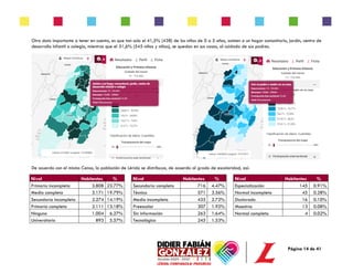 Página 14 de 41
Otro dato importante a tener en cuenta, es que tan solo el 41,5% (438) de los niños de 0 a 5 años, asisten a un hogar comunitario, jardín, centro de
desarrollo infantil o colegio, mientras que el 51,6% (545 niños y niñas), se quedan en sus casas, al cuidado de sus padres.
De acuerdo con el mismo Censo, la población de Lérida se distribuye, de acuerdo al grado de escolaridad, así:
Nivel Habitantes %
Primaria incompleta 3.808 23.77%
Media completa 3.171 19.79%
Secundaria incompleta 2.274 14.19%
Primaria completa 2.111 13.18%
Ninguno 1.004 6.27%
Universitario 893 5.57%
Nivel Habitantes %
Secundaria completa 716 4.47%
Técnico 571 3.56%
Media incompleta 435 2.72%
Preescolar 307 1.92%
Sin información 263 1.64%
Tecnológico 245 1.53%
Nivel Habitantes %
Especialización 145 0.91%
Normal incompleta 45 0.28%
Doctorado 16 0.10%
Maestría 13 0.08%
Normal completa 4 0.02%
 