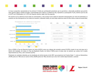 Página 15 de 41
La mayor proporción, representada en los primeros 5 niveles por participación porcentual, que no garantizan y desarrollo académico que permita
tener ingresos dignos, trabajos formales u oportunidades para mejorar su calidad de vida, representa un preocupante 77,2%, mientras que tan solo
el 5,57% son Profesionales y el 1,37% han logrado alcanzar algún nivel de posgrado.
De acuerdo con las coberturas bruta (todos los matriculados) y neta (excluye extra edad) en educación desagregadas por nivel de escolaridad, se
presenta una alta discrepancia en los niveles de transición y educación media, así como bajas coberturas netas en estos mismos niveles de escolaridad.
Para el 2020, la Tasa de Deserción Escolar de Lérida (0,92%), estuvo por debajo del promedio nacional (2,52%), siendo la tasa más baja de la
historia del municipio. Así mismo, la Tasa de Repitencia Escolar de Lérida (7.58%) para el mismo año, se encontró por encima de la media
departamental (5,13%) y de la nacional (5,52%).
Finalmente, los resultados obtenidos por los estudiantes de Lérida durante el año 2021 que presentaron las Pruebas Saber 11, tanto en Matemáticas
(49,98 puntos de 100) como en Lectura Crítica (50,98 puntos de 100), estuvieron por cerca de la media departamental y nacional.
 