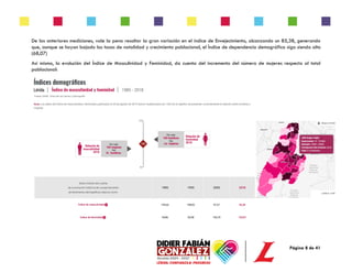 Página 8 de 41
De las anteriores mediciones, vale la pena resaltar la gran variación en el índice de Envejecimiento, alcanzando un 85,38, generando
que, aunque se hayan bajado las tasas de natalidad y crecimiento poblacional, el Índice de dependencia demográfica siga siendo alto
(68,07)
Así mismo, la evolución del Índice de Masculinidad y Feminidad, da cuenta del incremento del número de mujeres respecto al total
poblacional:
 