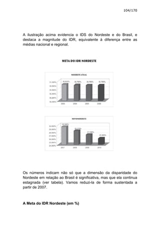 104/170




A ilustração acima evidencia o IDS do Nordeste e do Brasil, e
destaca a magnitude do IDR, equivalente à diferença entre as
médias nacional e regional.




Os números indicam não só que a dimensão da disparidade do
Nordeste em relação ao Brasil é significativa, mas que ela continua
estagnada (ver tabela). Vamos reduzi-la de forma sustentada a
partir de 2007.



A Meta do IDR Nordeste (em %)
 