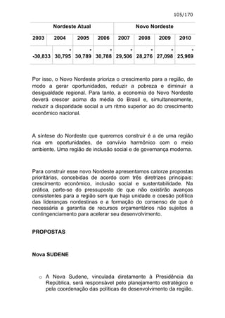 105/170

        Nordeste Atual                    Novo Nordeste

2003    2004      2005    2006     2007    2008     2009     2010

             -      -      -      -      -      -      -
-30,833 30,795 30,789 30,788 29,506 28,276 27,098 25,969



Por isso, o Novo Nordeste prioriza o crescimento para a região, de
modo a gerar oportunidades, reduzir a pobreza e diminuir a
desigualdade regional. Para tanto, a economia do Novo Nordeste
deverá crescer acima da média do Brasil e, simultaneamente,
reduzir a disparidade social a um ritmo superior ao do crescimento
econômico nacional.



A síntese do Nordeste que queremos construir é a de uma região
rica em oportunidades, de convívio harmônico com o meio
ambiente. Uma região de inclusão social e de governança moderna.



Para construir esse novo Nordeste apresentamos catorze propostas
prioritárias, concebidas de acordo com três diretrizes principais:
crescimento econômico, inclusão social e sustentabilidade. Na
prática, parte-se do pressuposto de que não existirão avanços
consistentes para a região sem que haja unidade e coesão política
das lideranças nordestinas e a formação do consenso de que é
necessária a garantia de recursos orçamentários não sujeitos a
contingenciamento para acelerar seu desenvolvimento.


PROPOSTAS



Nova SUDENE



  o A Nova Sudene, vinculada diretamente à Presidência da
    República, será responsável pelo planejamento estratégico e
    pela coordenação das políticas de desenvolvimento da região.
 