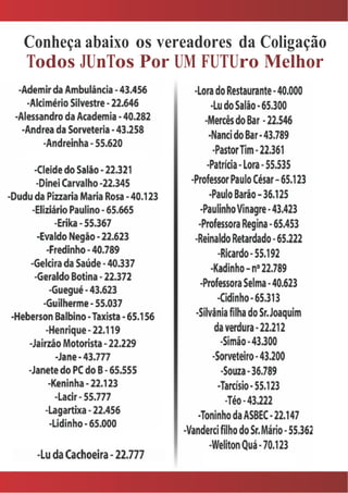 Conheça abaixo os vereadores da Coligação
Todos JUnTos Por UM FUTUro Melhor
 