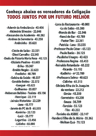Conheça abaixo os vereadores da Coligação
Todos J n os Por U F         ro Melhor
 