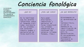 Conciencia fonológicaLa conciencia
fonológica
NO EMERGE
ESPONTÁNEAMEN
TE y necesita de
ENTRENAMIENTO
ESPECÍFICO
 