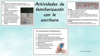Actividades de
familiarización
con la
escritura
Juan Cruz Ripoll Salceda
 