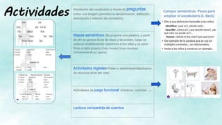 Actividades Ampliación del vocabulario a través de preguntas
sobre una imagen (permiten la denominación, definición,
descripción y relación de conceptos).
Mapas semánticos (Se propone una palabra, a partir
de ahí se genera lluvia de ideas y se anotan, luego se
ordenan estableciendo relaciones entre ellas y se pone
título a cada grupo).(Víctor Acosta Grupo Acentejo
(Universidad de la Laguna)
Actividades digitales Preleo o siembraestrellas(banco
de recursos drive del cole)
Actividades de juego funcional (médicos, cocinitas…)
Lectura compartida de cuentos
 