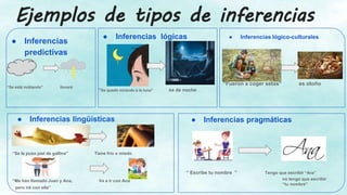 Ejemplos de tipos de inferencias
● Inferencias lógico-culturales
“Fueron a coger setas” es otoño
● Inferencias lingüísticas
“Se le puso piel de gallina” Tiene frío o miedo
“Me han llamado Juan y Ana, Va a ir con Ana
● Inferencias
predictivas
“Se está nublando” lloverá
● Inferencias lógicas
“Se quedó mirando a la luna” es de noche
pero iré con ella”
● Inferencias pragmáticas
“ Escribe tu nombre ” Tengo que escribir “Ana”
no tengo que escribir
“tu nombre”
 