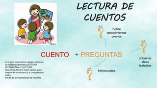 LECTURA DE
CUENTOS
CUENTO + PREGUNTAS
Sobre
conocimientos
previos
sobre las
ideas
textuales
Inferenciales
La mayor parte de los trabajos informan
de la lectura en vivo (LECTURA
INTERACTIVA Y LECTURA
DIALÓGICA)como mejor opción, para
mejorar el vocabulario y la comprensión
oral a
través de las narraciones de historias.
 