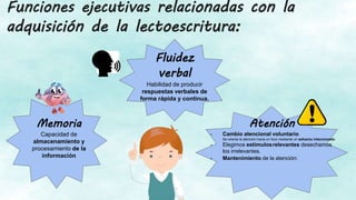 Funciones ejecutivas relacionadas con la
adquisición de la lectoescritura:
Memoria
Capacidad de
almacenamiento y
procesamiento de la
información
Fluidez
verbal
Habilidad de producir
respuestas verbales de
forma rápida y continua.
Atención
- Cambio atencional voluntario
Se orienta la atención hacia un foco mediante un esfuerzo intencionado.
- Elegimos estímulosrelevantes desechamos
los irrelevantes.
- Mantenimiento de la atención:
 