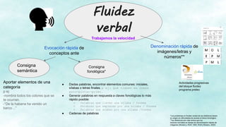 Fluidez
verbal
Trabajamos la velocidad
Evocación rápida de
conceptos ante
Denominación rápida de
imágenes/letras y
números**
Consigna
semántica
Consigna
fonológica*
Aportar elementos de una
categoría
p ej:
-nombra todos los colores que se
te ocurran.
-“De la habana ha venido un
barco…”
● Dadas palabras, encontrar elementos comunes: iniciales,
sílabas o letras finales. p ej: Qué tienen en común
pato-pintar-primo.
● Generar palabras en respuesta a claves fonológicas lo más
rápido posible:
○ Palabras que lleven una sílaba / fonema
○ Palabras que empiecen por una sílaba / fonema
○ Palabras que acaben por una sílaba /fonema
● Cadenas de palabras
*Los problemas en fluidez verbal de los disléxicos tienen
su origen en dificultades de acceso al léxico fonológico
**los disléxicos son más lentos que los
lectores normales en tareas de denominación rápida de
imágenes (Bowers y Wolf, 1993; Wolf y Bowers, 2000)
Actividades progresivas
del bloque fluidez
programa preleo
 