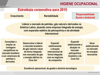 HIGIENE OCUPACIONAL
Estratégia corporativa para 2015
Crescimento Rentabilidade
Responsabilidade
Social e Ambiental
Expandir
seletivamente
a atuação
internacional de
forma integrada
com os negócios
da companhia
Desenvolver e liderar
o mercado brasileiro
de gás natural e atuar
de forma integrada
nos mercados de gás
e energia elétrica no
Cone Sul
Atuar
seletivamente
no mercado
de energias
renováveis
Expandir
seletivamente a
atuação no
mercado
petroquímico
brasileiro e do
Cone Sul
Consolidar e
ampliar as
vantagens
competitivas no
mercado brasileiro
e sul- americano de
petróleo e
derivados
Liderar o mercado de petróleo, gás natural e derivados na
América Latina, atuando como empresa integrada de energia,
com expansão seletiva da petroquímica e da atividade
internacional
Excelência operacional, de gestão e domínio tecnológico
 