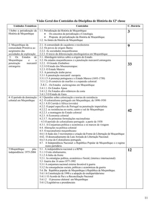 11
Visão Geral dos Conteúdos da Disciplina de História da 12ª classe
Unidades Temáticas Conteúdos C. Horária
1:Sobre a periodização da
História de Moçambique
1.1. Periodização da História de Moçambique:
 Os conceitos de periodização e Cronologia.
 Proposta de periodização da História de Moçambique.
1.2. As fontes da História de Moçambique
3
2: Moçambique da
comunidade Primitiva ao
surgimento das
sociedades de exploração
2.1. A comunidade de caçadores e recolectores
2.2. Os povos de origem Bantu:
2.2.2. As sociedades moçambicanas
2.2.3. O início da diferenciação etnolinguística em Moçambique
9
3: Os Estados de
Moçambique e a
penetração mercantil
estrangeira
3.1. Abordagem teórica sobre a origem do Estado.
3.2. Os estados moçambicanos e a penetração mercantil estrangeira
3.2.2. O Grande Zimbabwe:
3.2.3.O Estado dos Mwenemutapas:
3.2.3. O Estado Marave
3.3. A penetração árabe-persa:
3.3.1 A penetração mercantil europeia
3.3.1.13 A presença portuguesa e o Estado Marave (1693-1750)
3.3.1.2. O comércio do marfim e a expansão colonial:
3.4.1 . Os Estados esclavagistas em Moçambique
3.4.1.1. Os Estados Ajaua
3.4.1.2. Os Estados afro-islâmicos da costa
3.4.1.3 O Estado de Gaza
33
4: O período da dominação
colonial em Moçambique
4.1 Questões sobre colonização e teorias de resistência
4.2. O colonialismo português em Moçambique, de 1890-1930
4.2.1 A II Corrida à África (revisão)
4.2.2. O papel específico de Portugal na penetração imperialista
4.2.2.2. as resistências no norte, centro e sul de Moçambique
4.2.2.3. a montagem do Estado colonial
4.2.3. A Economia colonial
4.2.3.7. As primeiras formulações nacionalistas
- 4.3.O período do colonialismo português a partir de 1930
4.3.1. A Conjuntura política e económica e os marcos de viragem
4.4. Alterações na política colonial
4.5. O nacionalismo moçambicano
4.6.1 A fusão dos 3 movimentos e criação da Frente de Libertação de Moçambique
4.62.. O desencadeamento da Luta Armada de Libertação Nacional.
4.6.3 A crise do Colonialismo português.
4.7. A Independência Nacional: a República Popular de Moçambique e o regime
mono partidário.
42
5:Moçambique pós-
independência: 1975-2004
5.1 . A independência nacional e a RPM:
5.1.1 O não alinhamento,
5.1.2 A linha da frente
5.2.1. As estratégias política, económica e Social, (interna e internacional):
5.3 Guerra dos 16 anos-1977-1992
5.3.1 A conjuntura nacional externa favorável à guerra
5.3.2 As consequências sociais, políticas e económicas da guerra
5.4. Da República popular de Moçambique à República de Moçambique.
5.4.1 A Constituição de 1990 e a adopção do multipartidarismo
5.4.1.1 O Acordo de Paz e a Reconciliação Nacional
5.4.1.2 O processo eleitoral em Moçambique
5.4.1.2 Legislativas e presidenciais
12
 