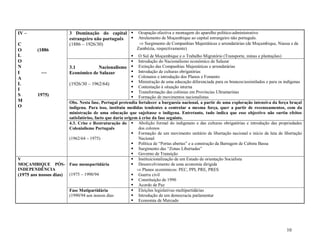 10
IV –
C
O (1886
L
O
N
I 
A
L
I
S 1975)
M
O
3 Dominação do capital
estrangeiro não português
(1886 – 1926/30)
 Ocupação efectiva e montagem do aparelho político-administrativo
 Atrelamento de Moçambique ao capital estrangeiro não português.
 Surgimento de Companhias Majestáticas e arrendatárias (de Moçambique, Niassa e da
Zambézia, respectivamente)
 O Sul de Moçambique e o Trabalho Migratório (Transporte, minas e plantações)
3.1 Nacionalismo
Económico de Salazar
(1926/30 – 1962/64)
 Introdução do Nacionalismo económico de Salazar
 Extinção das Companhias Majestáticas e arrendatárias
 Introdução de culturas obrigatórias
 Colonatos e introdução dos Planos e Fomento
 Ministração de uma educação diferenciada para os brancos/assimilados e para os indígenas
 Contestação à situação interna
 Transformação das colónias em Províncias Ultramarinas
 Formação de movimentos nacionalistas
Obs. Nesta fase, Portugal pretendia fortalecer a burguesia nacional, a partir de uma exploração intensiva da força braçal
indígena. Para isso, instituiu medidas tendentes a controlar a mesma força, quer a partir de recenseamentos, com da
ministração de uma educação que sujeitasse o indígena. Entretanto, tudo indica que esse objectivo não surtiu efeitos
satisfatórios, facto que daria origem à crise da fase seguinte.
4.3. Crise e Restruturação do
Colonialismo Português
(1962/64 – 1975)
 Abolição formal do indigenato e das culturas obrigatórias e introdução das propriedades
dos colonos
 Formação de um movimento unitário de libertação nacional e início da luta de libertação
Nacional
 Política de “Portas abertas” e a construção da Barragem de Cabora Bassa
 Surgimento das “Zonas Libertadas”
 Governo de Transição
V
MOÇAMBIQUE PÓS-
INDEPENDÊNCIA
(1975 aos nossos dias)
Fase monopartidária
(1975 – 1990/94
 Instituicionalização de um Estado de orientação Socialista
 Desenvolvimento de uma economia dirigida
 Planos económicos: PEC, PPI, PRE, PRES
 Guerra civil
 Constituição de 1990
 Acordo de Paz
Fase Mutipartidária
(1990/94 aos nossos dias
 Eleições legislativas multipartidárias
 Introdução de um democracia parlamentar
 Economia de Mercado
 