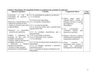 11
Unidade 2: Moçambique: Da comunidade Primitiva ao surgimento das sociedades de exploração
Objectivos específicos Conteúdo Competências básicas Carga
Horária
-Caracterizar a vida das
comunidades de caçadores e
recolectores;
-Relacionar a expansão Bantu com
a difusão da tecnologia do ferro;
- Analisar as diversas teorias sobre
a expansão Bantu;
-Diferenciar as comunidades
primitivas das sedentárias;
-Explicar a importância da
tecnologia do ferro para as
sociedades moçambicanas
- Explicar o papel da ideologia nas
sociedades moçambicanas
- Diferenciar a linhagem
matrilinear da patrilinear
- localizar no mapa os grupos
etnolinguísticos de Moçambique
2.1. As comunidades de caçadores e recolectores:
2.1.1os Khoisan
2.2. Os povos de origem Bantu:
2.2.1. A expansão e fixação Bantu;
2.2.1.1. as causas da expansão
2.2.1.2 as diversas teorias sobre a expansão bantu
segundo Martin Hall
2.2.2. As sociedades moçambicanas após a
expansão Bantu
2.2.2.1 as actividades económicas;
2.2.2.3 a organização social e política;
2.2.2.4 a ideologia
2.2.3. O início da diferenciação etnolinguística em
Moçambique
2.2.3.1 As linhagens matrilinear e patrilinear:
características gerais
2.2.3.2 localização dos grupos etnolinguísticos de
Moçambique
 Elabora mapas sobre: a
expansão bantu, a difusão da
tecnologia do ferro e os grupos
etno-linguísticos de
Moçambique;
 Usa correctamente o
vocabulário histórico para
expressar as suas ideais
 Pesquisa, selecciona e organiza
informação para transformar em
conhecimento mobilizável
 Utiliza elementos de
antropologia para explicar a
origem da diferenciação
etnolinguística de Moçambique
 