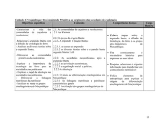13
Unidade 2: Moçambique: Da comunidade Primitiva ao surgimento das sociedades de exploração
Objectivos específicos Conteúdo Competências básicas Carga
Horária
-Caracterizar a vida das
comunidades de caçadores e
recolectores;
-Relacionar a expansão Bantu com
a difusão da tecnologia do ferro;
- Analisar as diversas teorias sobre
a expansão Bantu;
-Diferenciar as comunidades
primitivas das sedentárias;
-Explicar a importância da
tecnologia do ferro para as
sociedades moçambicanas
- Explicar o papel da ideologia nas
sociedades moçambicanas
- Diferenciar a linhagem
matrilinear da patrilinear
- localizar no mapa os grupos
etnolinguísticos de Moçambique
2.1. As comunidades de caçadores e recolectores:
2.1.1os Khoisan
2.2. Os povos de origem Bantu:
2.2.1. A expansão e fixação Bantu;
2.2.1.1. as causas da expansão
2.2.1.2 as diversas teorias sobre a expansão bantu
segundo Martin Hall
2.2.2. As sociedades moçambicanas após a
expansão Bantu
2.2.2.1 as actividades económicas;
2.2.2.3 a organização social e política;
2.2.2.4 a ideologia
2.2.3. O início da diferenciação etnolinguística em
Moçambique
2.2.3.1 As linhagens matrilinear e patrilinear:
características gerais
2.2.3.2 localização dos grupos etnolinguísticos de
Moçambique
 Elabora mapas sobre: a
expansão bantu, a difusão da
tecnologia do ferro e os grupos
etno-linguísticos de
Moçambique;
 Usa correctamente o
vocabulário histórico para
expressar as suas ideais
 Pesquisa, selecciona e organiza
informação para transformar em
conhecimento mobilizável
 Utiliza elementos de
antropologia para explicar a
origem da diferenciação
etnolinguística de Moçambique
 