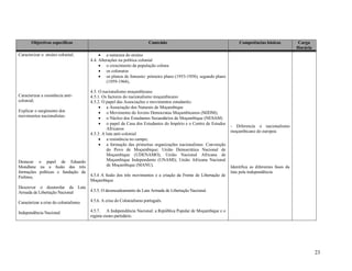 23
Objectivos específicos Conteúdo Competências básicas Carga
Horária
Caracterizar o ensino colonial;
Caracterizar a resistência anti-
colonial;
Explicar o surgimento dos
movimentos nacionalistas.
Destacar o papel de Eduardo
Mondlane na a fusão das três
formações políticas e fundação da
Frelimo,
Descrever o desenrolar da Luta
Armada de Libertação Nacional
Caracterizar a crise do colonialismo
Independência Nacional
 a natureza do ensino
4.4. Alterações na política colonial
 o crescimento da população colona
 os colonatos
 os planos de fomento: primeiro plano (1953-1958); segundo plano
(1959-1964),
4.5. O nacionalismo moçambicano
4.5.1. Os factores do nacionalismo moçambicano
4.5.2. O papel das Associações e movimentos estudantis:
 a Associação dos Naturais de Moçambique
 o Movimento do Jovens Democratas Moçambicanos (MJDM);
 o Núcleo dos Estudantes Secundários de Moçambique (NESAM)
 o papel da Casa dos Estudantes do Império e o Centro de Estudos
Africanos
4.5.3. A luta anti-colonial
 a resistência no campo;
 a formação das primeiras organizações nacionalistas: Convenção
do Povo de Moçambique; União Democrática Nacional de
Moçambique (UDENAMO), União Nacional Africana de
Moçambique Independente (UNAMI); União Africana Nacional
de Moçambique (MANU).
4.5.4 A fusão dos três movimentos e a criação da Frente de Libertação de
Moçambique
4.5.5. O desencadeamento da Luta Armada de Libertação Nacional.
4.5.6. A crise do Colonialismo português.
4.5.7. A Independência Nacional: a República Popular de Moçambique e o
regime mono partidário.
- Diferencia o nacionalismo
moçambicano do europeu
Identifica as diferentes fases da
luta pela independência
 