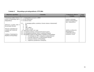 26
Unidade 5: Moçambique pós-independência: 1975-2004
Objectivos específicos Conteúdos Competências Básicas
O aluno:
Carga
Horária
-Caracterizar a política interna e
externa de Moçambique após a
Independência;
-Descrever os passos rumo à
Reconciliação Nacional.
-Discutir a importância da
resolução não violenta de
conflitos;
-Analisar a Constituição da
República de Moçambique
5.1. . A independência nacional e a RPM:
5.1.1O não alinhamento,
5.1.2A linha da frente
5.2.1. As estratégias política, económica e Sociais, (interna e internacional):
 PPI
 PEC
 PRE e PRES
 SADCC e SADC
5.3 Guerra dos 16 anos: 1977-1992
5.3.1 A conjuntura nacional e internacional favorável à guerra
5.3.2 As consequências politicas, sociais e económicas da guerra
5.3.3 Da República popular de Moçambique à República de Moçambique
 A Constituição de 1990 e a adopção do multipartidarismo
 O Acordo Geral de Paz, e a Reconciliação Nacional
 O processo eleitoral em Moçambique
 Legislativas, presidenciais e autárquicas
Analisa a orientação
politica de Moçambique
após -independência
Analisa os esforços de
Moçambique na
estabilidade politica,
económica e social
 