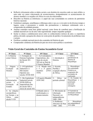 9
 Reflectir criticamente sobre os dados sociais a um domínio de conceitos cada vez mais sólido e a
uma cada vez maior relacionação de acontecimentos, designadamente os acontecimentos de
alcance mundial e os surgidos em África ou com ela relacionados.
 Descobrir na História as referências e o papel das suas comunidades no contexto do património
histórico nacional;
 Estabelecer analogias, semelhanças e diferenças entre o seu eu e o (s) outro (s) de diversos tempos e
lugares, como a procurarem o sentido das permanências e mudanças culminando com a
compreensão da realidade presente.
 Analisar conteúdos numa base global nacional, como forma de contribuir para a fortificação da
unidade nacional em vez de uma visão regionalizada. sempre enquadrar qualquer
 Incitar os alunos a estabelecerem nexos entre os conhecimentos teóricos da aula e a experiência
prática, devendo a pesquisa dos alunos ter como ponto de partida o levantamento de problemas reais
e actuais.
 Fortificar a unidade nacional através dos conteúdos da História do país
 Compreender a dinâmica da História do país nos níveis sócio-politico e económico
Visão Geral dos Conteúdos do Ensino Secundário Geral
8ª Classe 9ª Classe 10ª Classe 11ª Classe 12ª Classe
1- A História
como Ciência
1- Formação do
Sistema Capitalista
do Século XV-
XVII
1 - As Contradições
Imperialistas, dos
finais do século
XIX até ao final da
Iª Guerra Mundial
1- Introdução à
História
1- Sobre a
periodização da
História de
Moçambique
2- Origem e
Evolução do
Homem
2 - O Capitalismo
Industrial e o
Movimento
Operário nos
séculos XVIII-XIX
2- O Mundo entre
a 1ª e 2ª guerra
mundiais (1918-
1939)
2- Invasão,
Partilha e
ocupação efectiva
de África,
2. : Moçambique-
Da comunidade
Primitiva ao
surgimento das
sociedades de
exploração
3- As
diferenciações
sociais e a
Formação de
Estados
3 - Do Capitalismo
Industrial (século
XVIII-XIX) ao
Imperialismo fim
do século XIX e
início do século XX
A II guerra Mundial
1939-1945
3- África no
período colonial
3- Os Estados de
Moçambique e a
penetração
mercantil
estrangeira
4. As relações
sociopolíticas
na Europa e na
África entre
século V-XV
O Mundo entre a
confrontação e o
desanuviamento
4- Movimento de
Libertação
Nacional e as
independências
1880- 1980
4: O período da
dominação colonial
em Moçambique
5- Problemas
Africanos de Hoje
1960 – 2002
5: Moçambique
pós-independência:
1975-2004
 