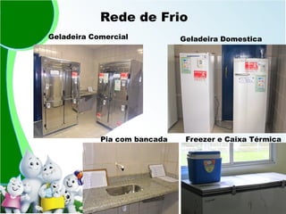 Rede de Frio
Geladeira Comercial Geladeira Domestica
Freezer e Caixa Térmica
Pia com bancada
 