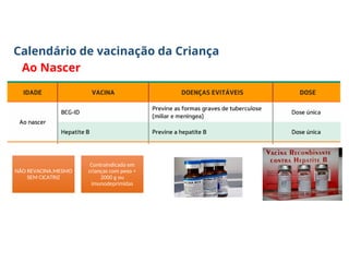 Calendário de vacinação da Criança
Ao Nascer
NÃO REVACINA,MESMO
SEM CICATRIZ
Contraindicada em
crianças com peso <
2000 g ou
imunodeprimidas
 