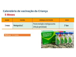 Calendário de vacinação da Criança
5 Meses
Reforço: 12 meses
 