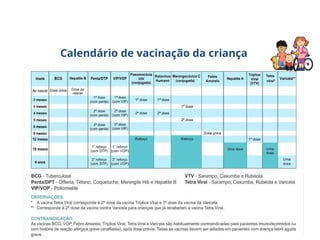 Calendário de vacinação da criança
 