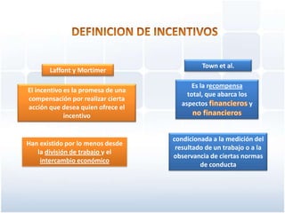 DEFINICION DE INCENTIVOSTown et al.Laffont y MortimerEs la recompensa total, que abarca los aspectos financieros y no financierosEl incentivo es la promesa de una compensación por realizar cierta acción que desea quien ofrece el incentivocondicionada a la medición del resultado de un trabajo o a la observancia de ciertas normas de conductaHan existido por lo menos desde la división de trabajo y el intercambio económico