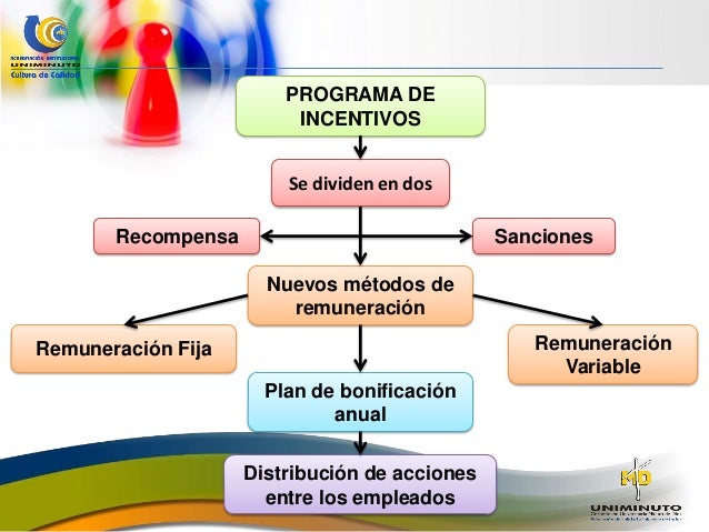 Programa De Incentivos Pdf : Programas de incentivos: qué son y tipos ...