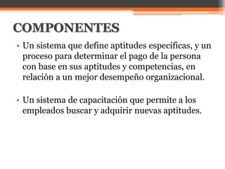 COMPONENTES
• Un sistema que define aptitudes específicas, y un
proceso para determinar el pago de la persona
con base en sus aptitudes y competencias, en
relación a un mejor desempeño organizacional.
• Un sistema de capacitación que permite a los
empleados buscar y adquirir nuevas aptitudes.
 