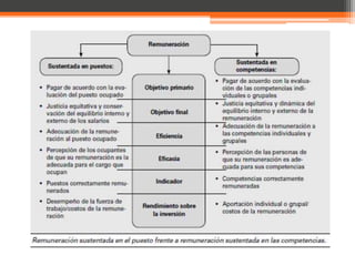 UNIDAD 6: PROGRAMAS DE INCENTIVOS