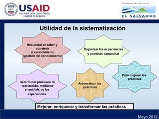 Mayo 2012
Utilidad de la sistematización
Recuperar el saber y
construir
el conocimiento
(gestión del conocimiento)
Organizar las experiencias
y poderlas comunicar
Determinar procesos de
teorización, mediante
el análisis de las
experiencias
Autoevaluar las
prácticas
Para mejorar las
prácticas
Mejorar, enriquecer y transformar las prácticas
 