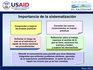 Mayo 2012
Comprender y mejorar
las propias prácticas
Convertir los nuevos
conocimientos en nuevas
prácticas
Enfrentar el riesgo de
caer en el activismo al
repetir de forma mecánica
los procedimientos
Reflexionar sobre el trabajo,
repensar el sentido de lo
que se hace, reconocer los
avances y límites,
y superar las desviaciones
Difundir el conocimiento para permitir que otros Sistemas
Integrados que enfrentan problemas similares, aprendan
de la experiencia, posibilitándoles no partir de cero ni
repetir los errores que ya se han cometido
Difundir el conocimiento para permitir que otros Sistemas
Integrados que enfrentan problemas similares, aprendan
de la experiencia, posibilitándoles no partir de cero ni
repetir los errores que ya se han cometido
Importancia de la sistematización
 