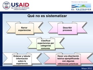 Mayo 2012
Narrar
experiencias
Narrar
experiencias
Describir
procesos
Describir
procesos
Qué no es sistematizar
Clasificar
experiencias por
categorías
comunes
Clasificar
experiencias por
categorías
comunes
Ordenar y tabular
información
sobre la
experiencia
Ordenar y tabular
información
sobre la
experiencia
Hacer una disertación
teórica ejemplificando
con algunas
referencias prácticas
Hacer una disertación
teórica ejemplificando
con algunas
referencias prácticas
 