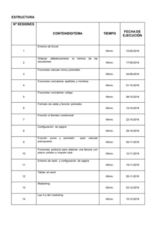 ESTRUCTURA
Nº SESIONES
CONTENIDO/TEMA TIEMPO
FECHA DE
EJECUCIÓN
1
Entorno de Excel
45min. 10-09-2018
2
Ordenar alfabéticamente la nómina de los
estudiantes 45min. 17-09-2018
3
Funciones calcular sima y promedio
45min. 24-09-2018
4
Funciones concatenar apellidos y nombres
45min. 01-10-2018
5
Funciones concatenar código
45min. 08-10-2018
6
Formato de celda y función promedio
45min. 15-10-2018
7
Función si formato condicional
45min. 22-10-2018
8
Configuración de pagina
45min. 29-10-2018
9
Función suma y promedio para calcular
presupuesto 45min. 05-11-2018
10
Funciones producto para elaborar una factura con
precio unitario e importe total 45min. 12-11-2018
11
Entorno de wotd y configuración de pagina
45min. 19-11-2018
12
Tablas en word
45min. 26-11-2018
13
Marjketing
45min. 03-12-2018
14
Las 4 p del marketing
45min. 10-12-2018
 