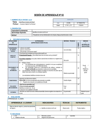 SESIÓN DE APRENDIZAJE Nº 02
1. NOMBRE DELA UNIDAD: excel
Tema : Identifica el entornode Excel
Profesor : Cisneros Valentín Yon Richard
2. PROPÓSITOS:
Capacidad Fundamental.
Aprendizaje Esperado. Identifican el entorno de Excel
Actitud Respeta las normas del laboratorio de cómputo y llega puntual temprano a clase
4. SECUENCIADIDACTICA
SITUACIONES
DE
APRENDIZAJE
ACTIVIDADES /
(ESTRATEGIAS DIDÄCTICAS)
METODO / TECNICA
TIEMPO
MEDIOS
/
MATERIALES
EDUCATIVOS
RECUPERACIÓN
DE SABERES
PREVIOS
- ¿Qué es una celda?
-¿Qué es una función?
-¿De qué trata un formato de celda?
Lluvia de ideas
10
Visual /
Pc
Plataforma
Moodle
(guía)
CONFLICTO
COGNITIVO
Conociendo las bondadesque brinda el MicrosoftExcel.
El estudiantePregunta,¿Qué utilidad tienen las funciones sumay producto?
El profesorresponde:nos ayuda a realizar operaciones de cálculo en un registro de en
Excel. Discusión
10
PROCESAMIENTO DE
LA NUEVA
INFORMACIÓN
5. El Que y Como:
 Los estudiantes leen individualmente, la “practica" en la que se explicita el
uso de las funciones: ENTORNODE EXCEL
 Los estudiantes observan la demostración del profesor, mediante la
Plataforma Moodle que presenta en cadauna de sus pantallas.
6. Los estudiantes interpretan el registro de trabajo la secuencia de pasos que se
deben hacer para cumplir con sutrabajo (registro).
7. Los estudiantes identifican el entorno de excel.
Método experimental
20
TRANSFERENCIA
Haciendo uso del proceso anterior.
REALIZAN el mismo procedimiento para presentar en pantalla:
 Registro de evaluación en la plataforama Moodle
Estudio dirigido
20
EVALUACIÓN
(METACOGNICIÓN)
¿Qué hemos aprendido hoy?
¿Cómolohemos aprendido?
Identifican el entorno de Excel.
Evaluación Via la plataforma Moodle
Eval.
oral
25
EXTENSIÓN
-Haciendo uso otras funciones similares desarrollan diversosregistros de evaluación en
Excel.
Experimental Material impreso
(guía
8. EVALUACIÓN:
APRENSIZAJE A LOGRA
APRENDIZAJE A LOGRAR INDICADORES TÉCNICAS INSTRUMENTOS
Elegíuna idea de negocio y precisa lasoperaciones
de negocio  Identifica el entorno de Excel Observación Prueba objetiva
5. RECURSOS
 PC
 Plataforma Moodle
 Plumones, pizarra
 Diagrama de operaciones
 separatas
DURACIÓN
Aula 45 MIN. III TRIMESTRE
Grado 3º “B” y “D” 17/09/18
 